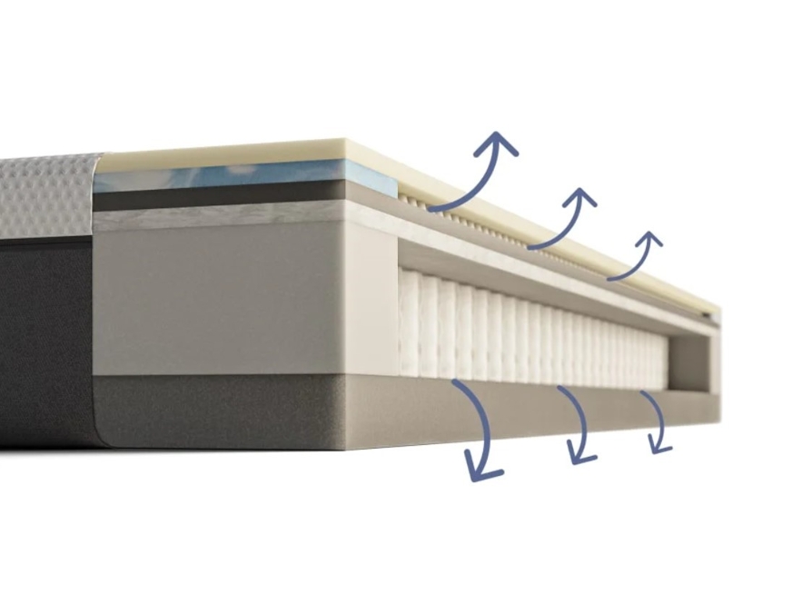 respirabilite matelas emma hybride premium 2